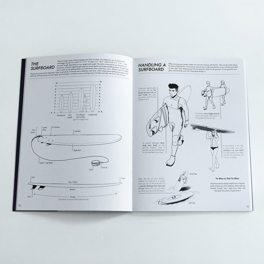 Surfguide | The Beginners Surf Companion