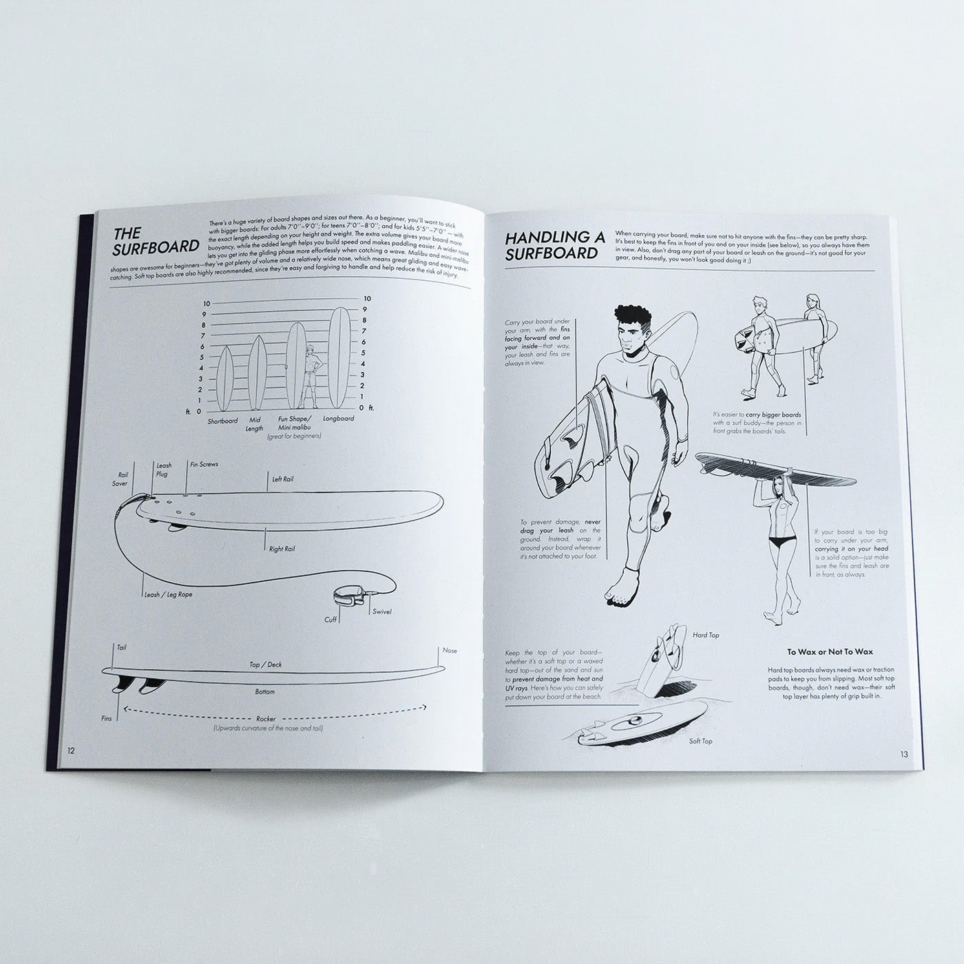 Surfguide | The Beginners Surf Companion