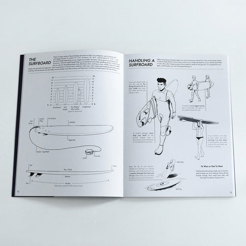 Surfguide | The Beginners Surf Companion