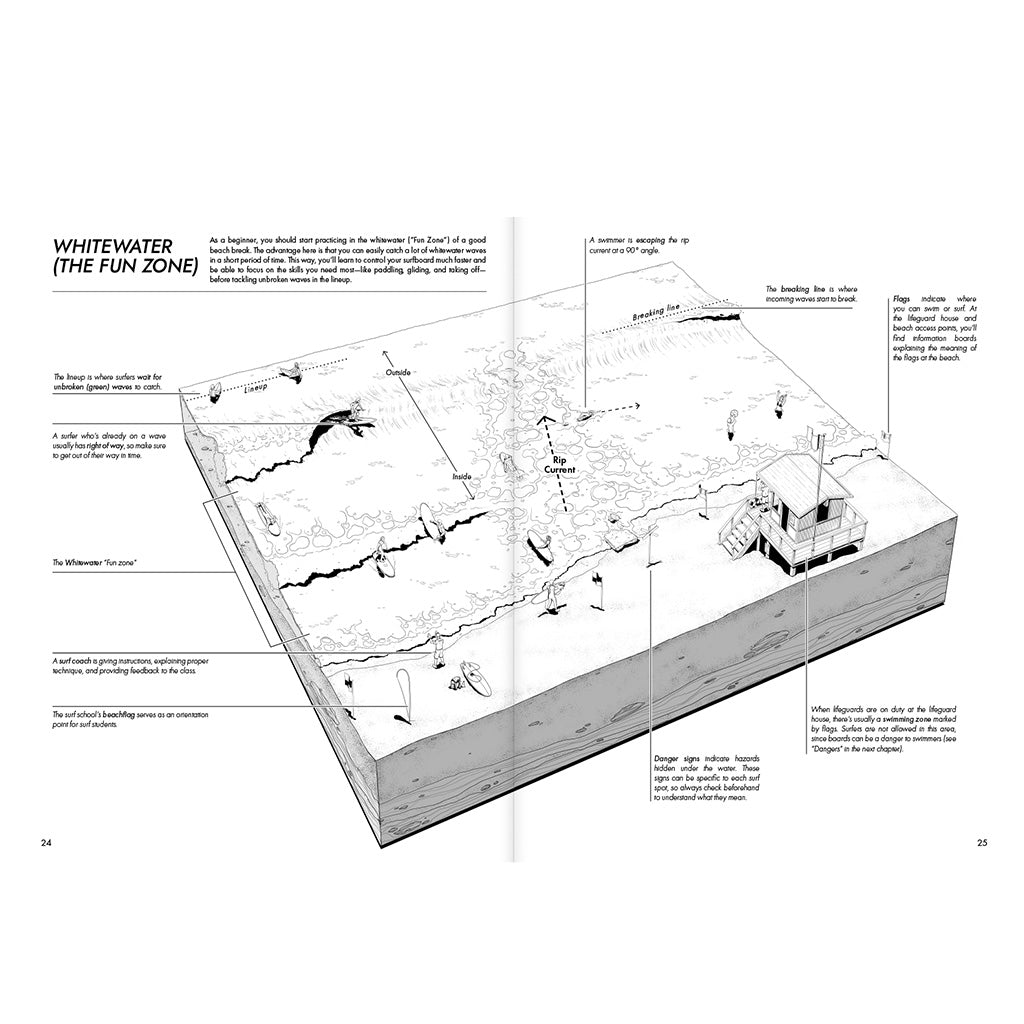 surfguide - the beginners surf companion - LANGBRETT