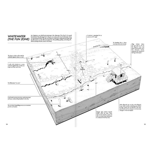 surfguide - the beginners surf companion - LANGBRETT